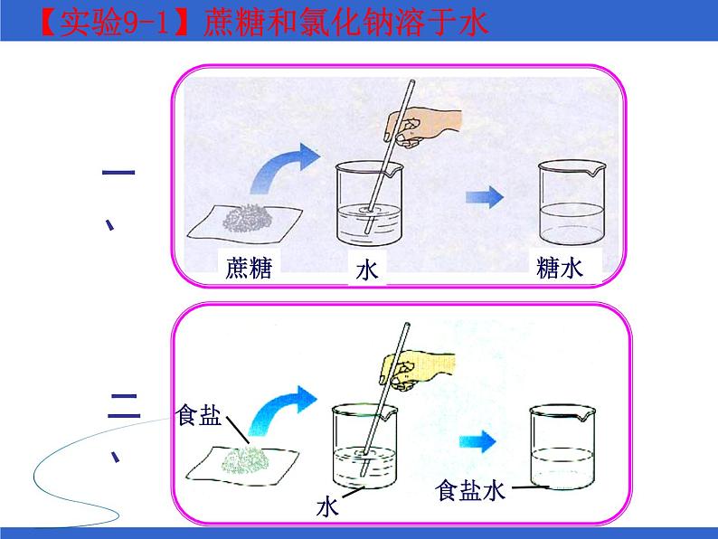 人教版九年级化学下第九单元课题三溶液的浓度教学课件  (共26张PPT)06