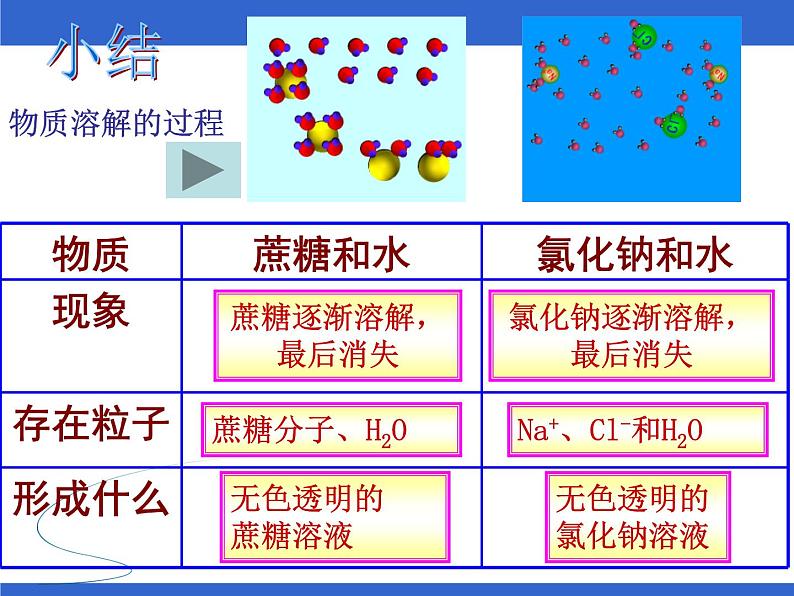 人教版九年级化学下第九单元课题三溶液的浓度教学课件  (共26张PPT)07