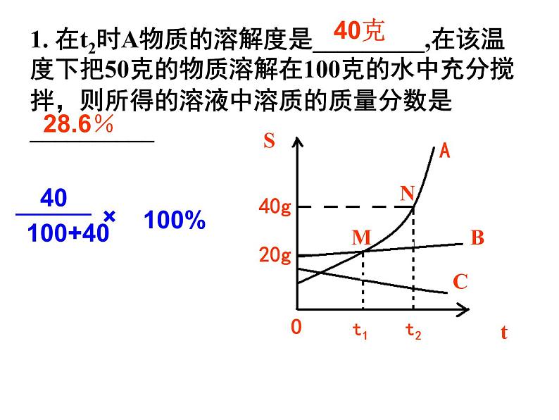 人教版九年级下册 化学第九单元 课题三 溶液的浓度 3课件04