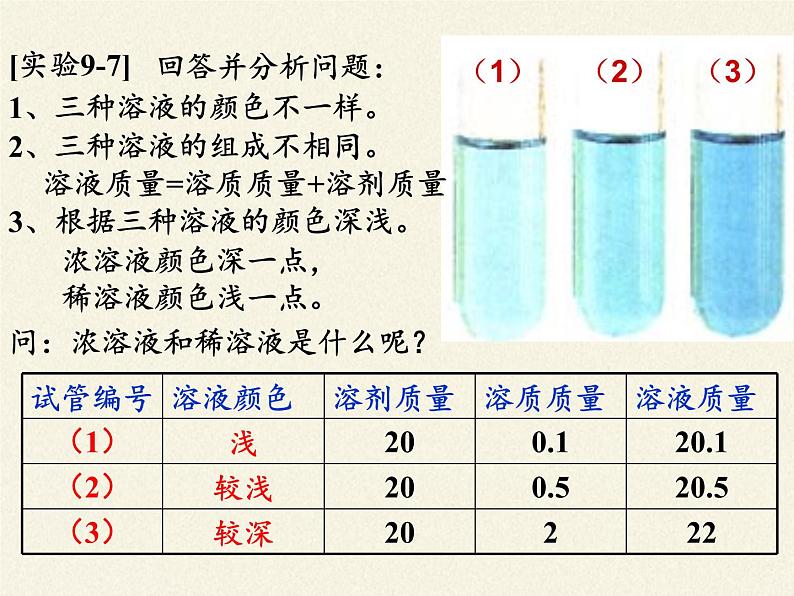 人教版九年级下册 化学 课件 9.3溶液的浓度04