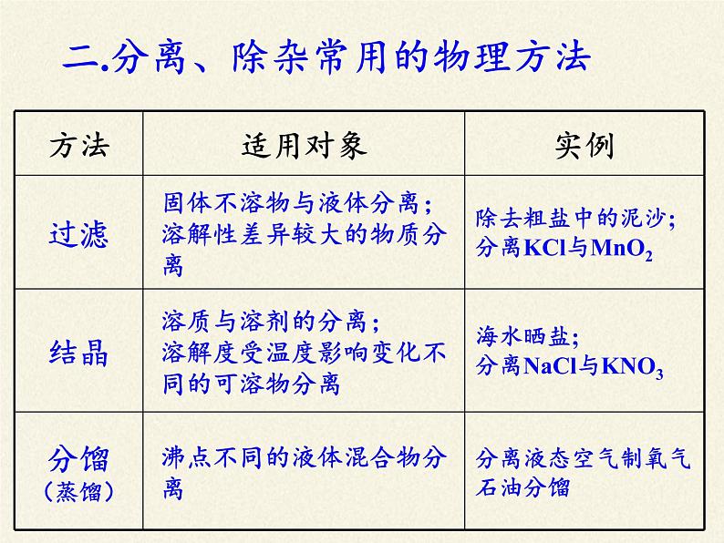 人教版九年级下册 化学 课件 实验活动8　粗盐中难溶性杂质的去除704