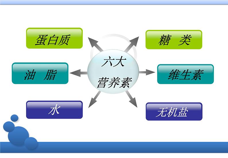 人教版化学九下12.1 人类重要的营养物质 同步课件07