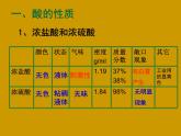人教九年级化学下册第10单元实验活动6酸、碱的化学性质(共15张PPT)