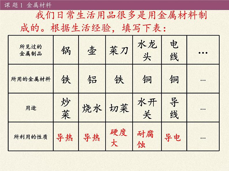 人教版九年级下册 化学 课件 8.1金属材料08