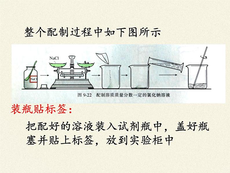 人教版九年级下册 化学 课件 实验活动5　一定溶质质量分数的氯化钠溶液的配制08