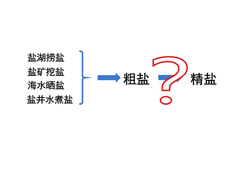 人教九年级化学下册第10单元实验活动8(共23张PPT)第4页