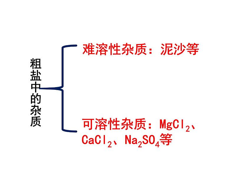 人教九年级化学下册第10单元实验活动8(共23张PPT)第6页