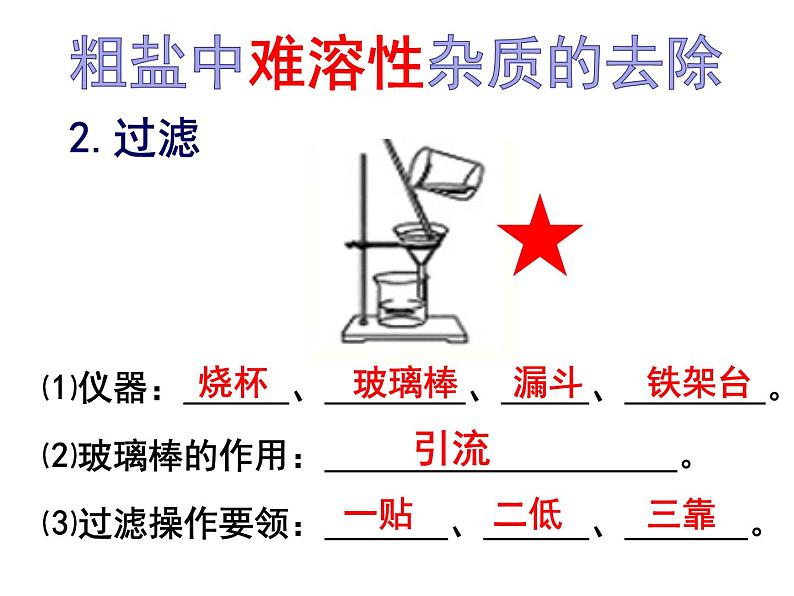 人教九年级化学下册第10单元实验活动8(共23张PPT)第8页