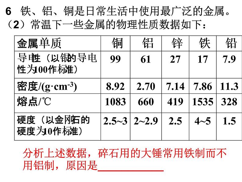 人教版九年级下册 化学第八单元 课题2 金属的化学性质(1) 课件04