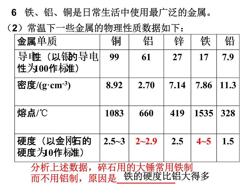 人教版九年级下册 化学第八单元 课题2 金属的化学性质(1) 课件06