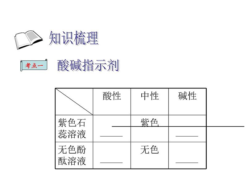 中考化学专项复习-酸及酸的性质 课件04