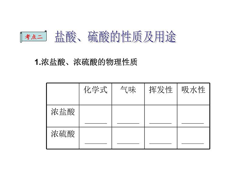 中考化学专项复习-酸及酸的性质 课件06