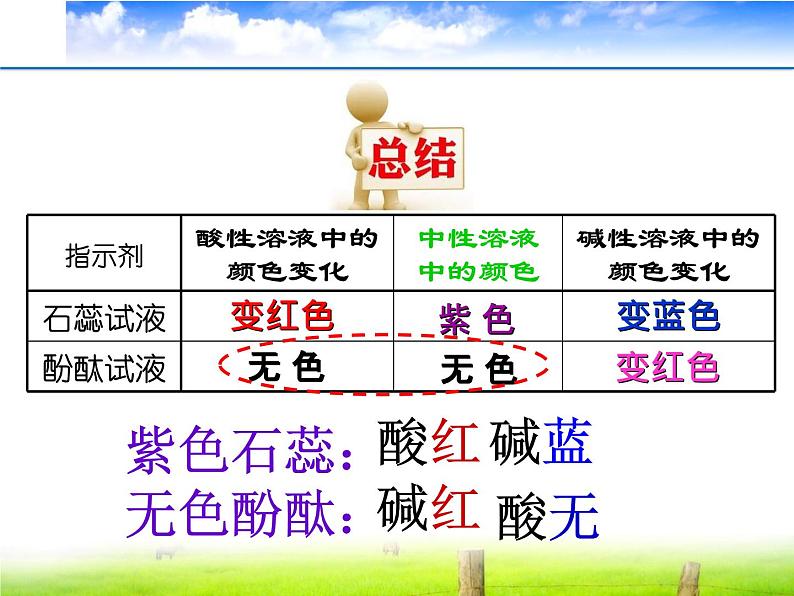 人教版九年级化学 第九单元 课题3  酸、碱与指示剂的作用 课件 (共共19张ppt+视频)07