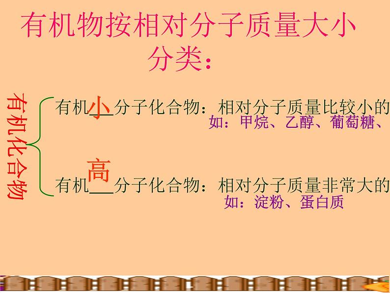 人教版九年级化学第十二单元课题3有机合成材料课件第6页