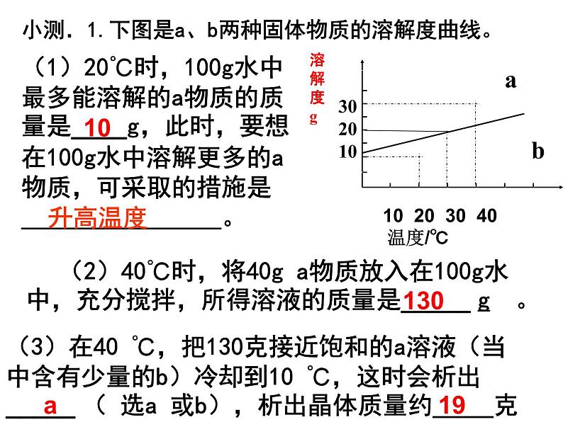 人教版九年级下册 化学第九单元 课题3 溶液的浓度1 课件03