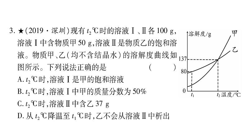 专项突破1 溶解度及溶解度曲线 练习课件05