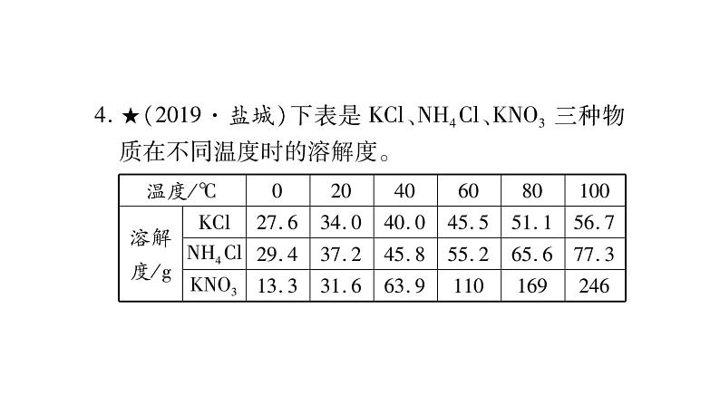 专项突破1 溶解度及溶解度曲线 练习课件06