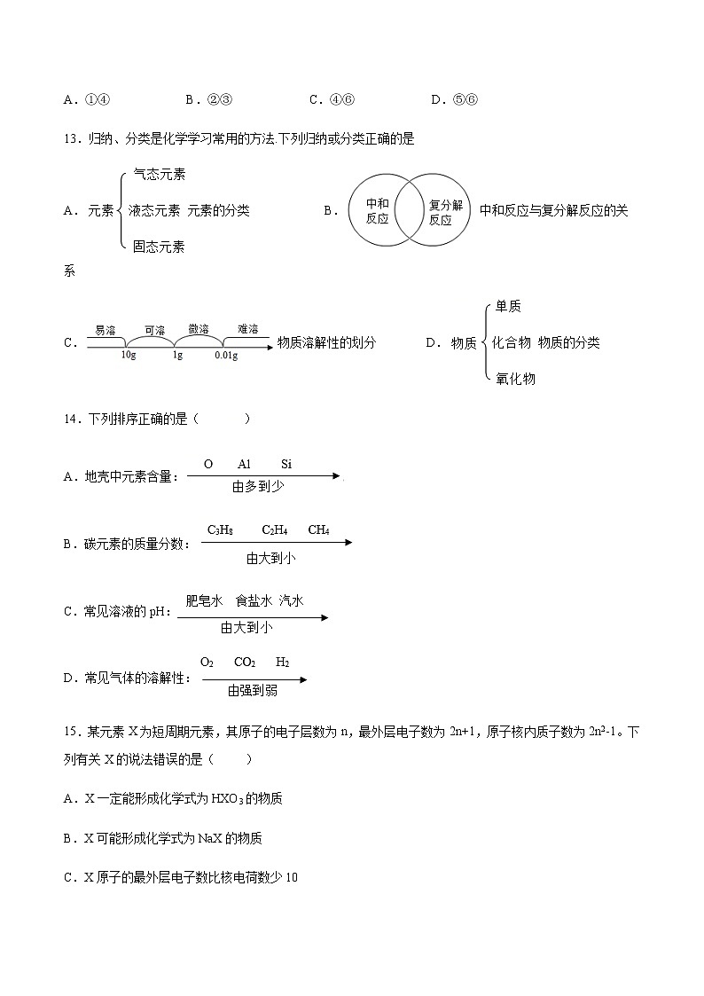2021届中考化学一轮复习化学元素专题测试卷(1)03