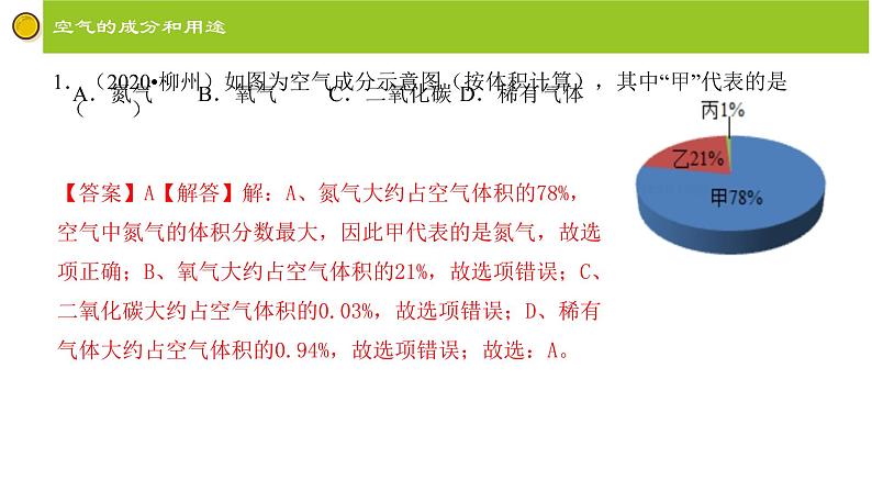 第二单元 我们周围的空气 复习课件 九年级化学上册单元复习全通关（人教版）06