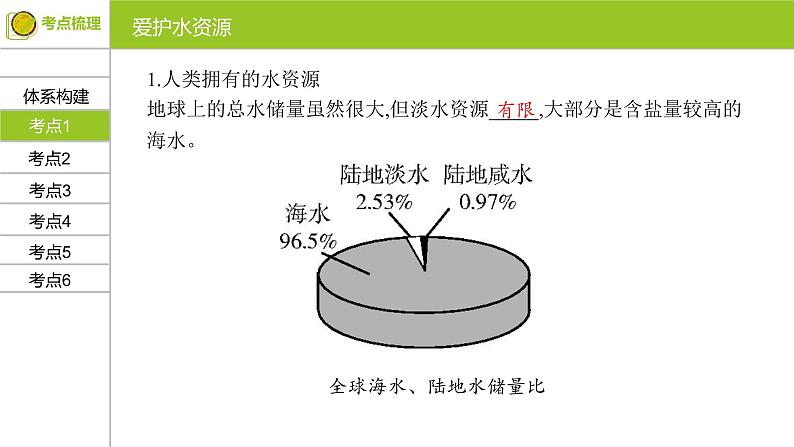 第四单元 自然界的水 复习课件 九年级化学上册单元复习全通关（人教版）03