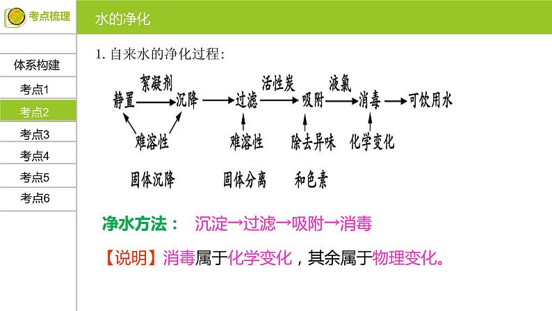 第四单元 自然界的水 复习课件 九年级化学上册单元复习全通关（人教版）08