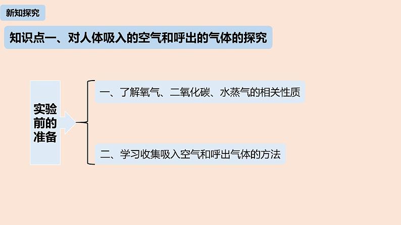 初中化学人教版九年级（上册）第1单元 课题2 化学是一门以实验为基础的科学课件（第二课时）05