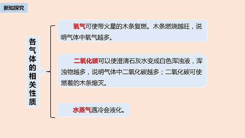 初中化学人教版九年级（上册）第1单元 课题2 化学是一门以实验为基础的科学课件（第二课时）06