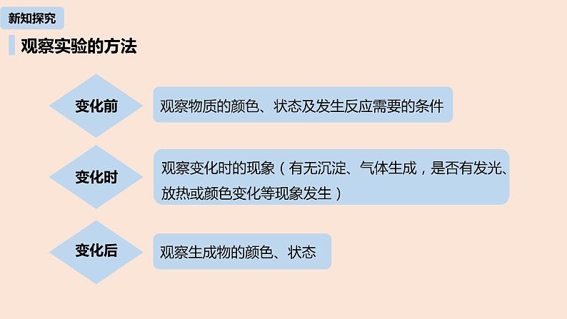 初中化学人教版九年级（上册）第1单元 课题2 化学是一门以实验为基础的科学（第一课时）课件05