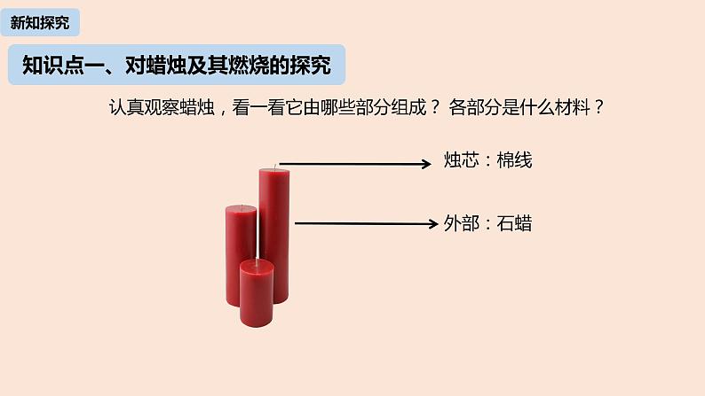 初中化学人教版九年级（上册）第1单元 课题2 化学是一门以实验为基础的科学（第一课时）课件06