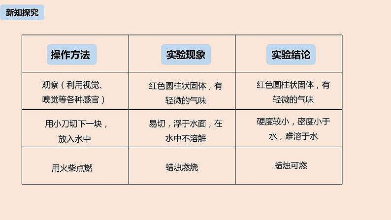 初中化学人教版九年级（上册）第1单元 课题2 化学是一门以实验为基础的科学（第一课时）课件08