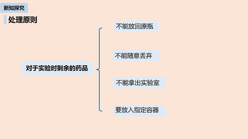 初中化学人教版九年级（上册）第1单元 课题3 走进化学实验室（第二课时）课件07