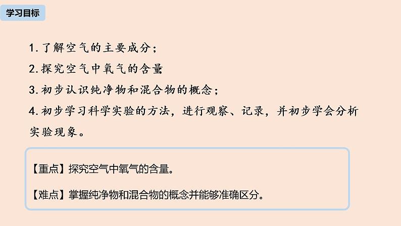 初中化学人教版九年级（上册）第2单元 课题1 空气（第一课时）课件02