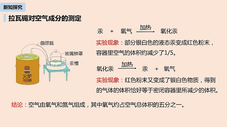 初中化学人教版九年级（上册）第2单元 课题1 空气（第一课时）课件07