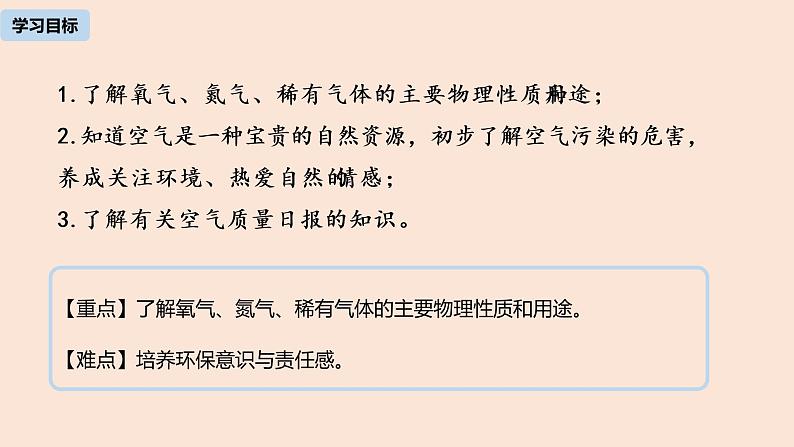 初中化学人教版九年级（上册）第2单元 课题1 空气（第二课时）课件02