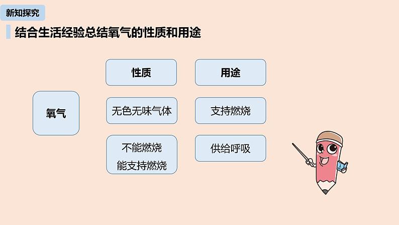 初中化学人教版九年级（上册）第2单元 课题1 空气（第二课时）课件06