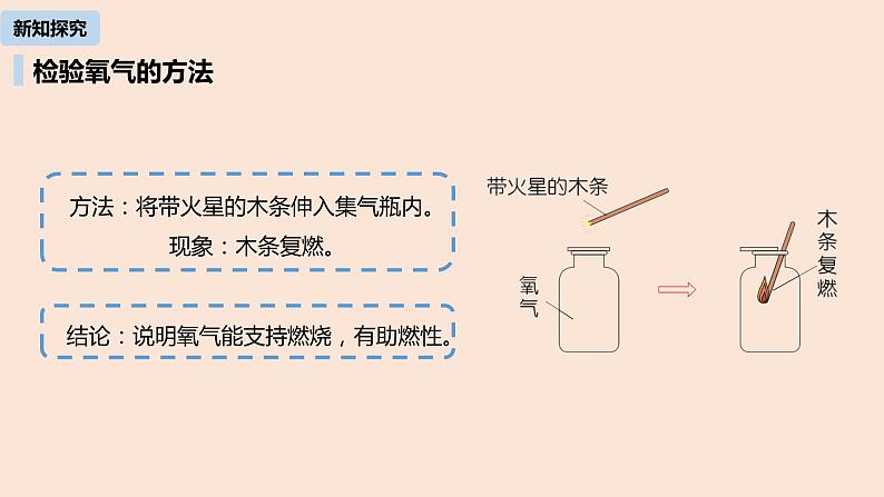 初中化学人教版九年级（上册）第2单元 课题2 氧气课件07