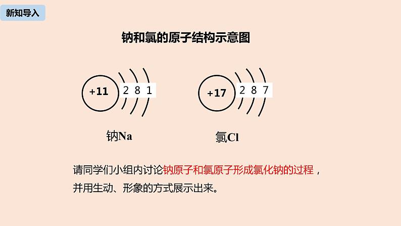 初中化学人教版九年级（上册）第3单元 课题2 原子的结构(第二课时)课件第3页