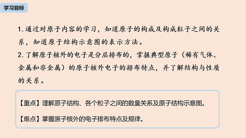 初中化学人教版九年级（上册）第3单元 课题2 原子的结构(第一课时)课件02