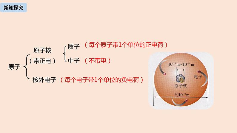 初中化学人教版九年级（上册）第3单元 课题2 原子的结构(第一课时)课件08