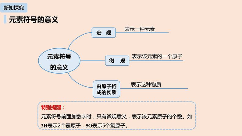 初中化学人教版九年级（上册）第3单元 课题3 元素(第二课时)课件08