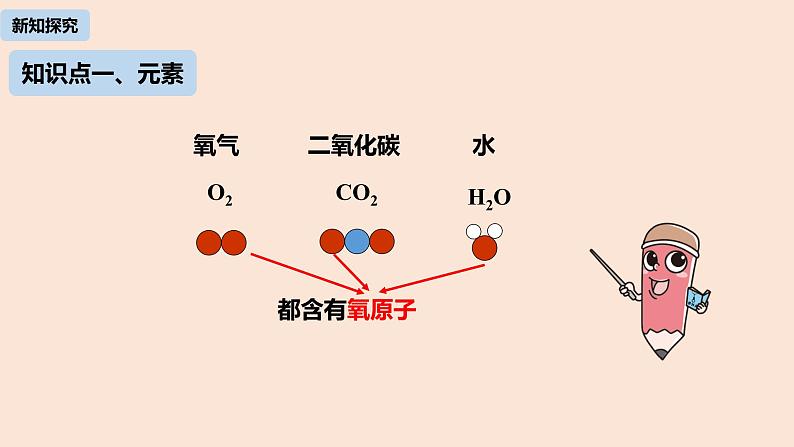 初中化学人教版九年级（上册）第3单元 课题3 元素(第一课时)课件第5页