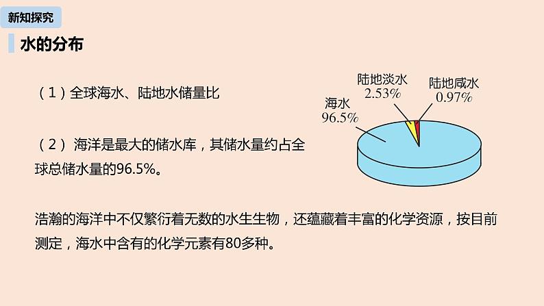 初中化学人教版九年级（上册）第4单元 课题1 爱护水资源课件06