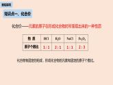 初中化学人教版九年级（上册）第4单元 课题4 化学式与化合价课件(第二课时)