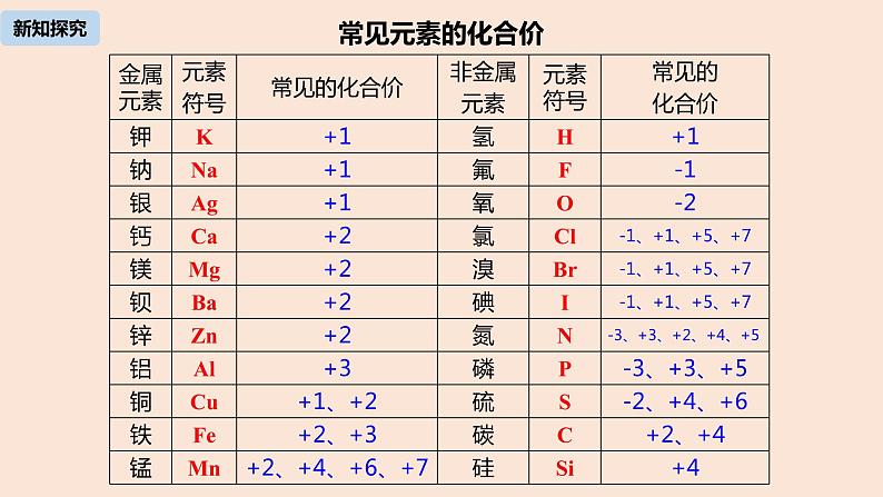 初中化学人教版九年级（上册）第4单元 课题4 化学式与化合价课件(第二课时)第7页