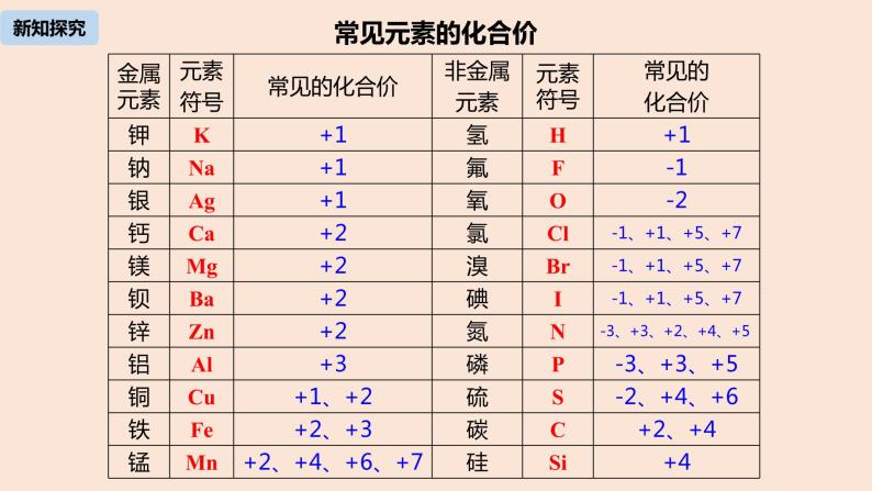 人教版课题4 化学式与化合价一等奖课件ppt-教习网|课件下载