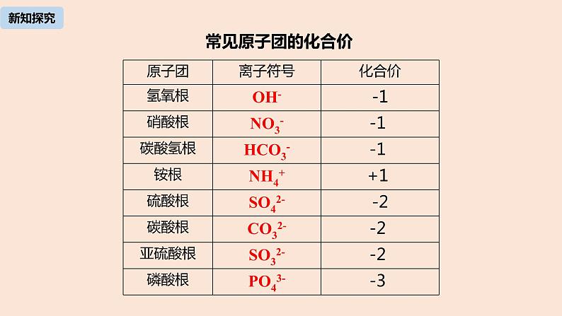 初中化学人教版九年级（上册）第4单元 课题4 化学式与化合价课件(第二课时)第8页