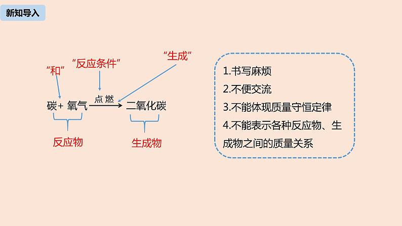 初中化学人教版九年级（上册）第5单元 课题1 质量守恒定律(第二课时)课件第4页