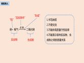 初中化学人教版九年级（上册）第5单元 课题1 质量守恒定律(第二课时)课件