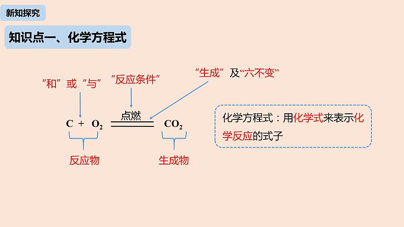 初中化学人教版九年级（上册）第5单元 课题1 质量守恒定律(第二课时)课件第5页