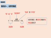 初中化学人教版九年级（上册）第5单元 课题1 质量守恒定律(第二课时)课件